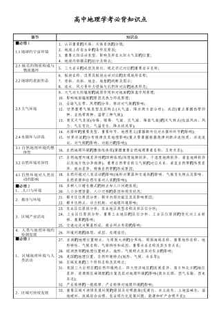 2025年地理学考必背知识点