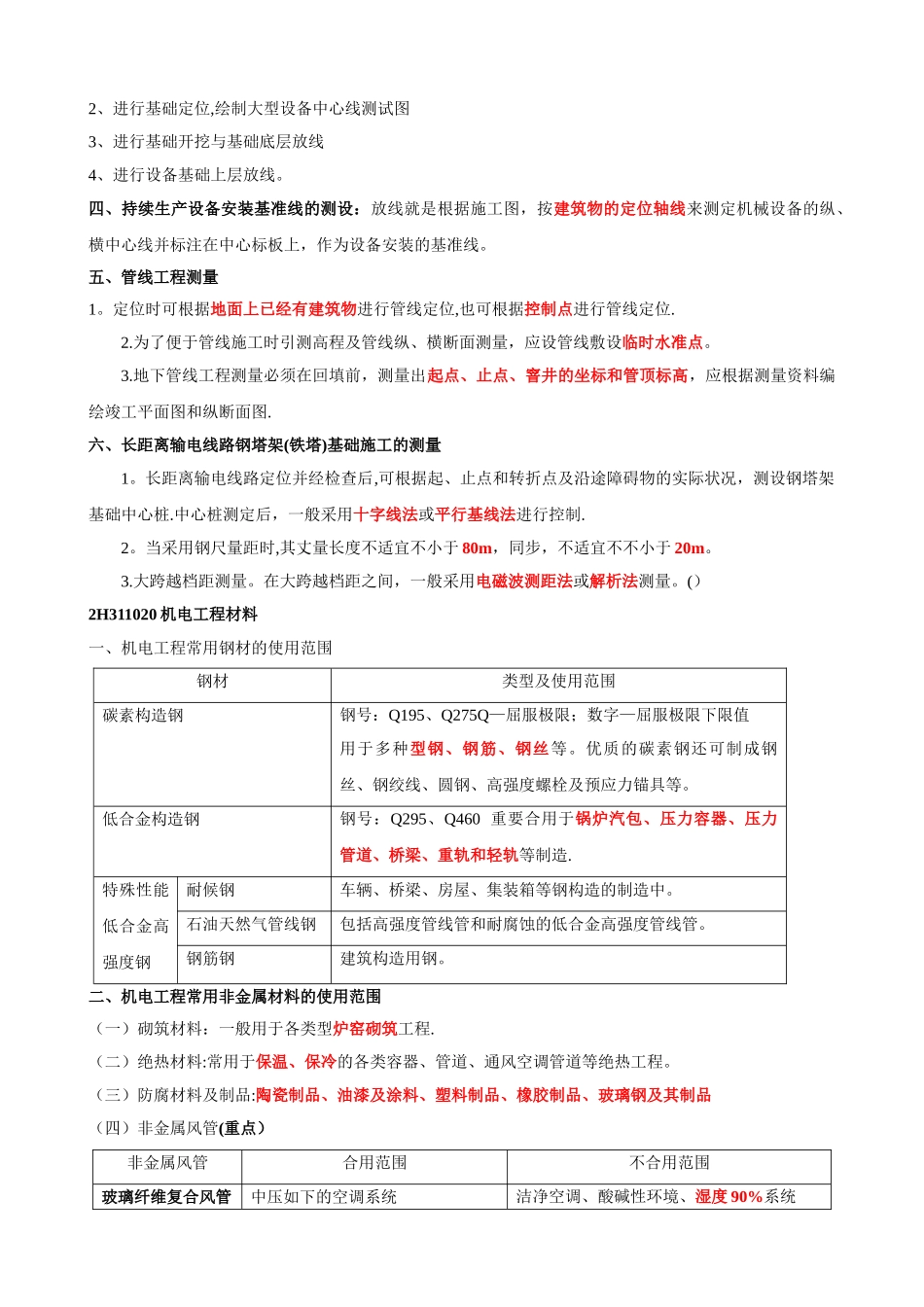 2025年二级建造师机电实务复习重点_第2页