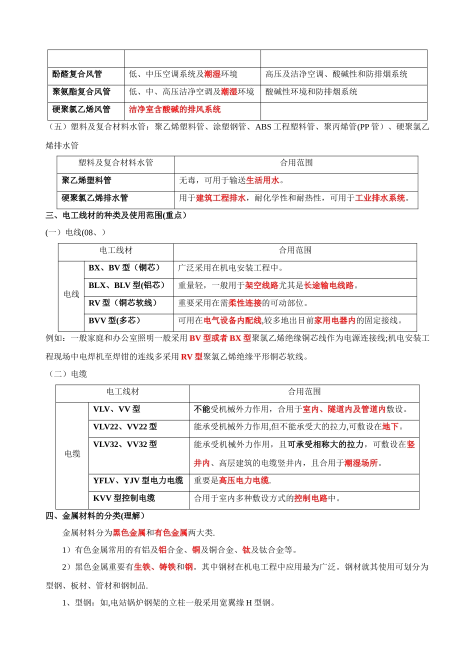 2025年二级建造师机电实务复习重点_第3页