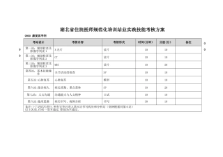 2025年湖北省住院医师规范化培训结业实践技能考核方案