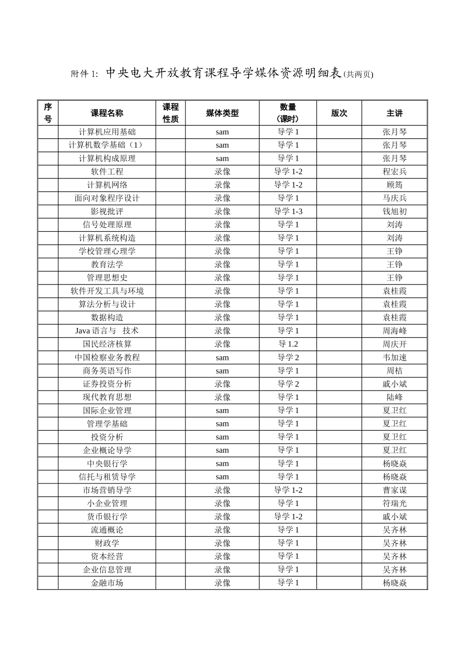 2025年中央电大开放教育课程导学媒体资源明细表_第1页