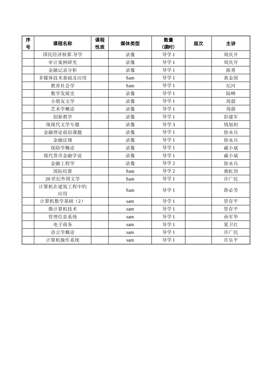 2025年中央电大开放教育课程导学媒体资源明细表_第2页