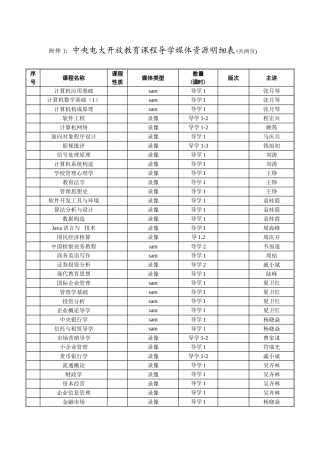 2025年中央电大开放教育课程导学媒体资源明细表
