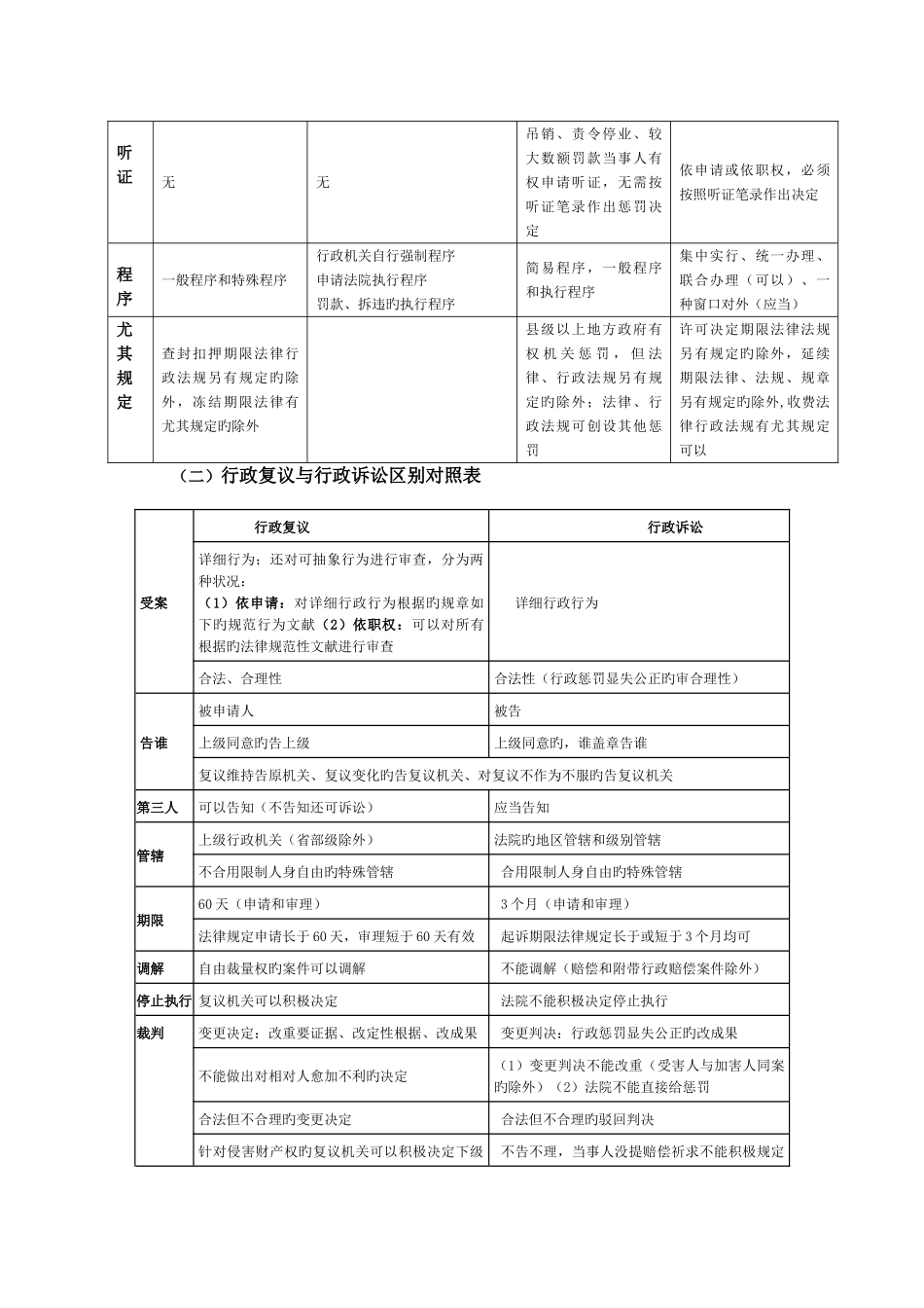 2025年司考行政必背_第2页