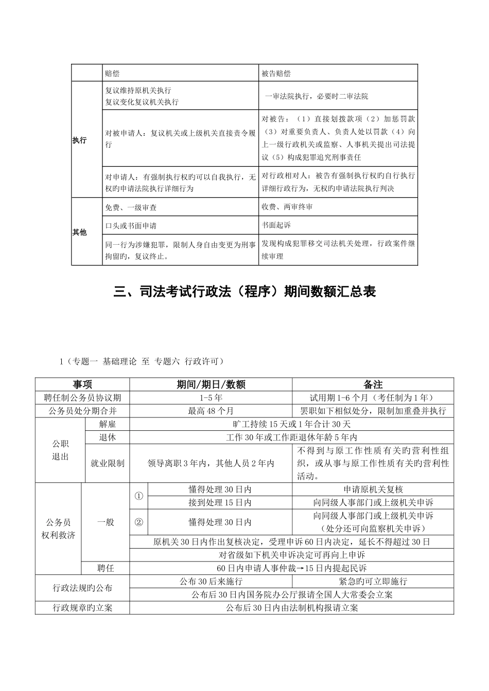 2025年司考行政必背_第3页