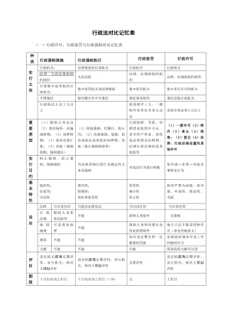 2025年司考行政必背