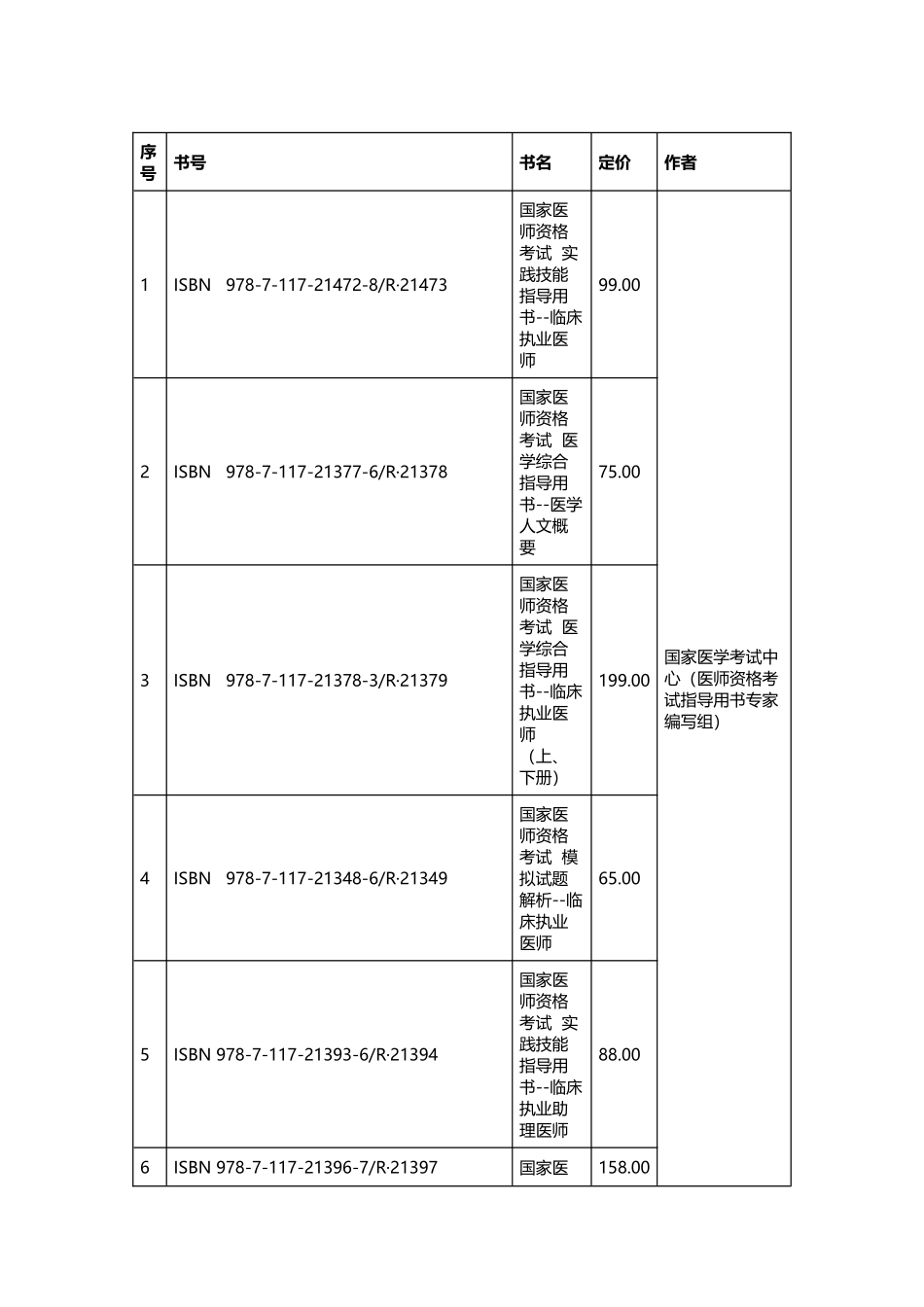 2025年国家医师资格考试用书及修订内容_第2页