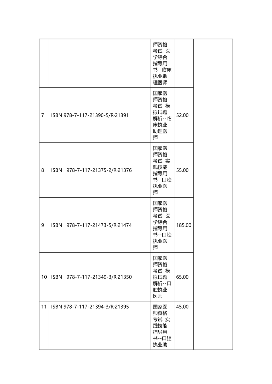 2025年国家医师资格考试用书及修订内容_第3页