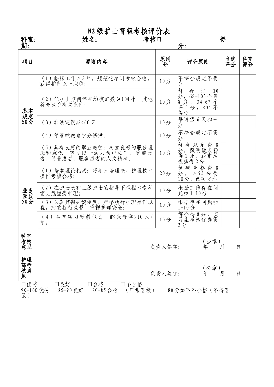 2025年N2护士晋级考评表_第1页