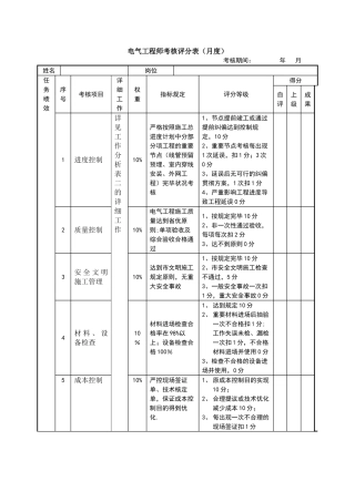 2025年电气工程师绩效考核表
