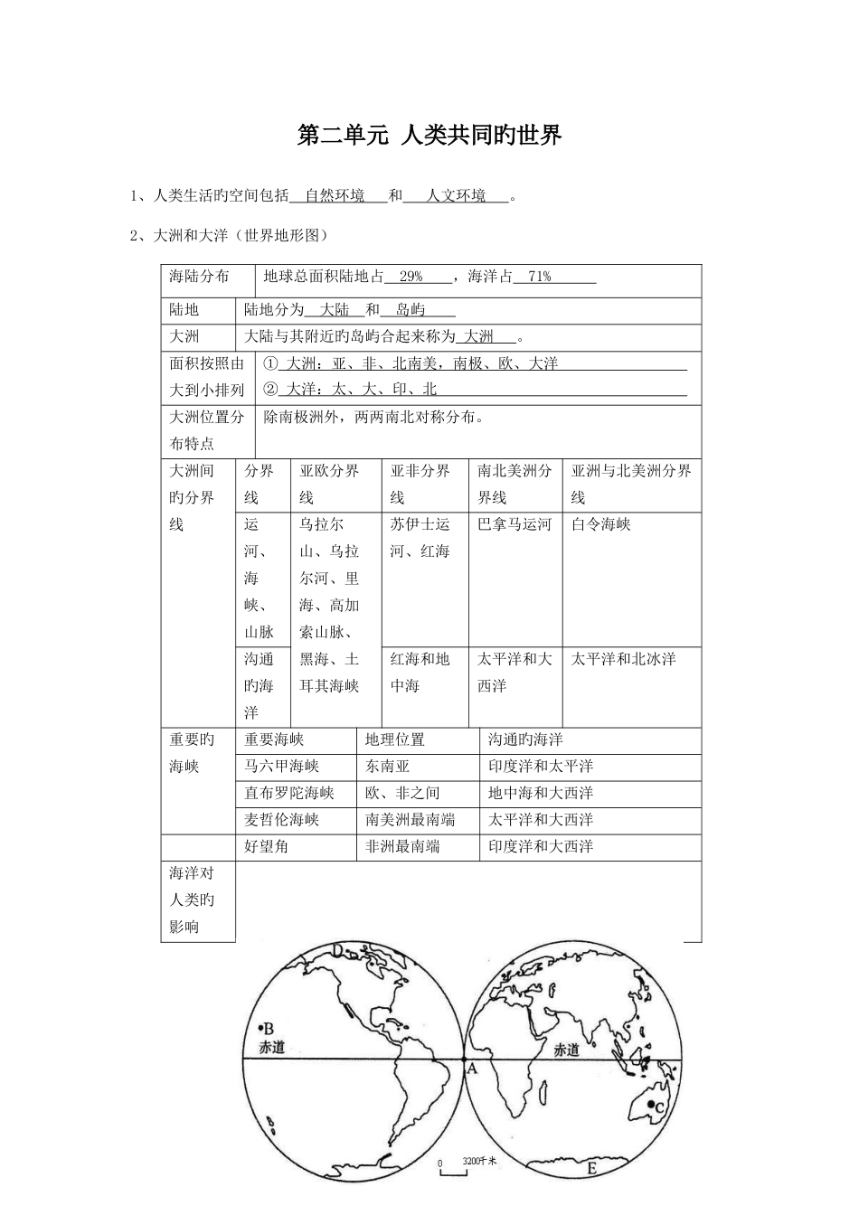 2025年历史与社会七年级上册第二单元人类共同生活的世界知识点整理_第1页