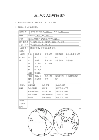 2025年历史与社会七年级上册第二单元人类共同生活的世界知识点整理