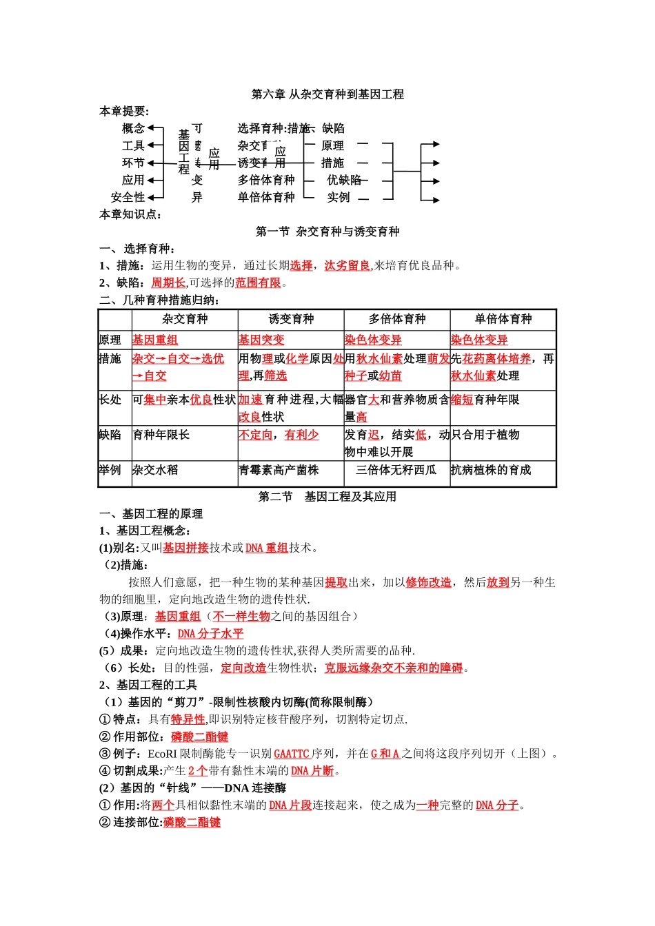 2025年第六章从杂交育种到基因工程知识点_第1页