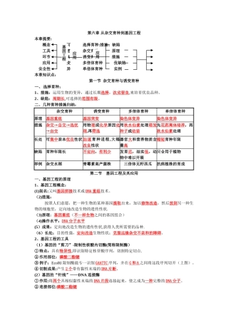 2025年第六章从杂交育种到基因工程知识点