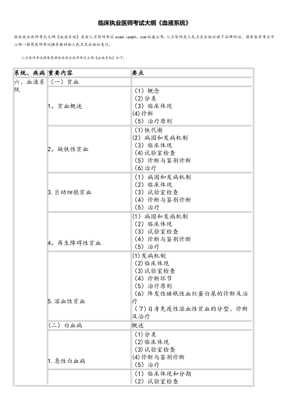 2025年临床执业医师考试大纲血液系统_第1页