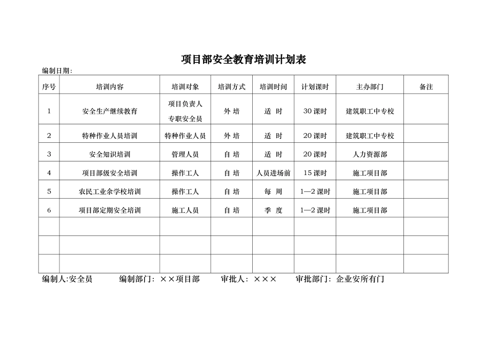2025年房屋建筑工程安全管理全套资料各模板汇总表_第3页