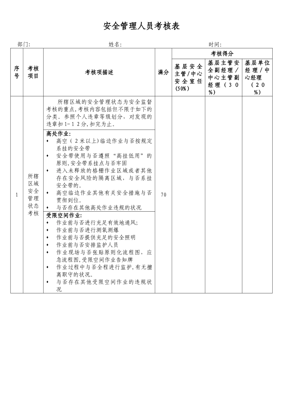 2025年安全管理人员考核管理办法_第3页