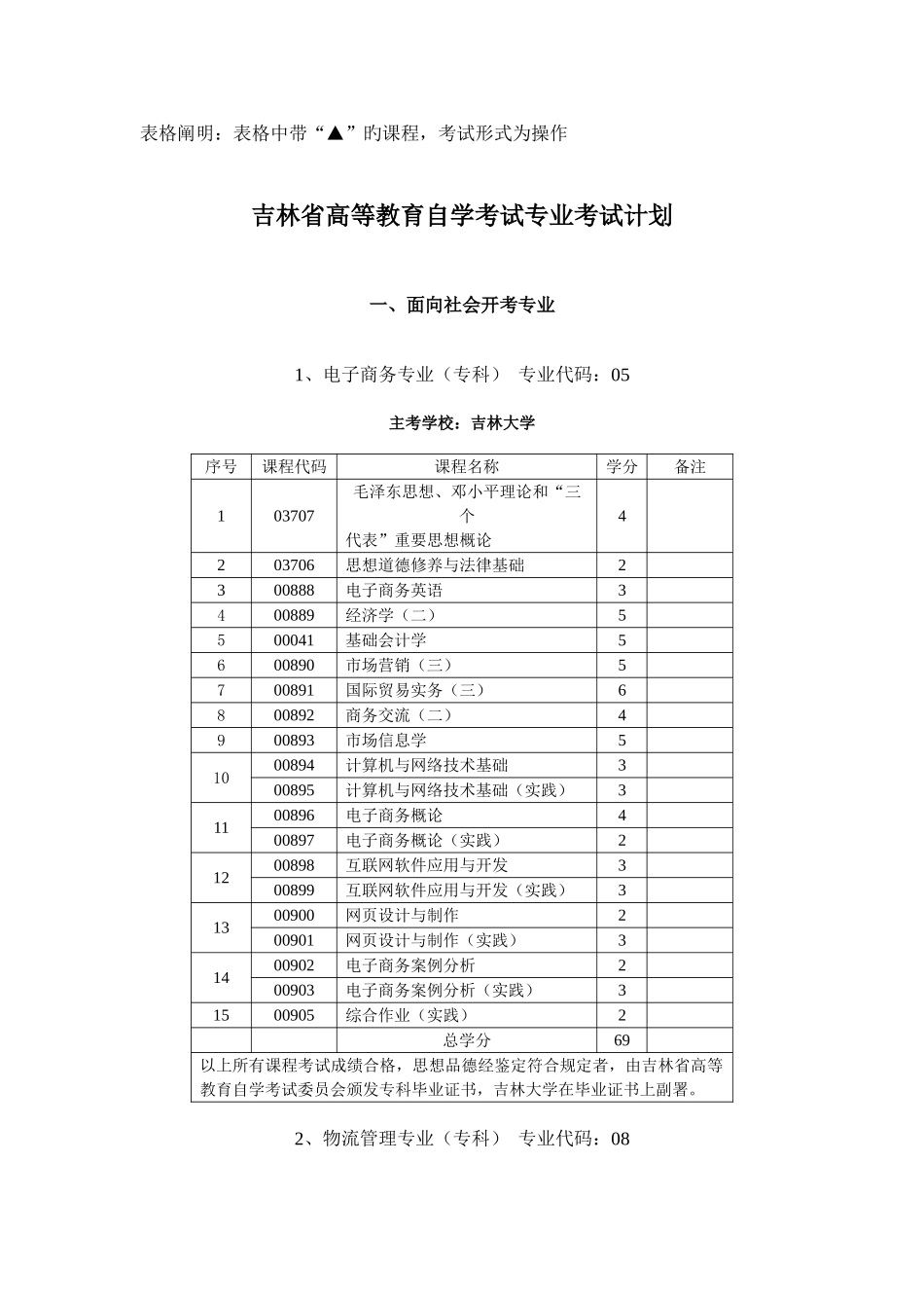 2025年吉林大学自考专业设置_第1页