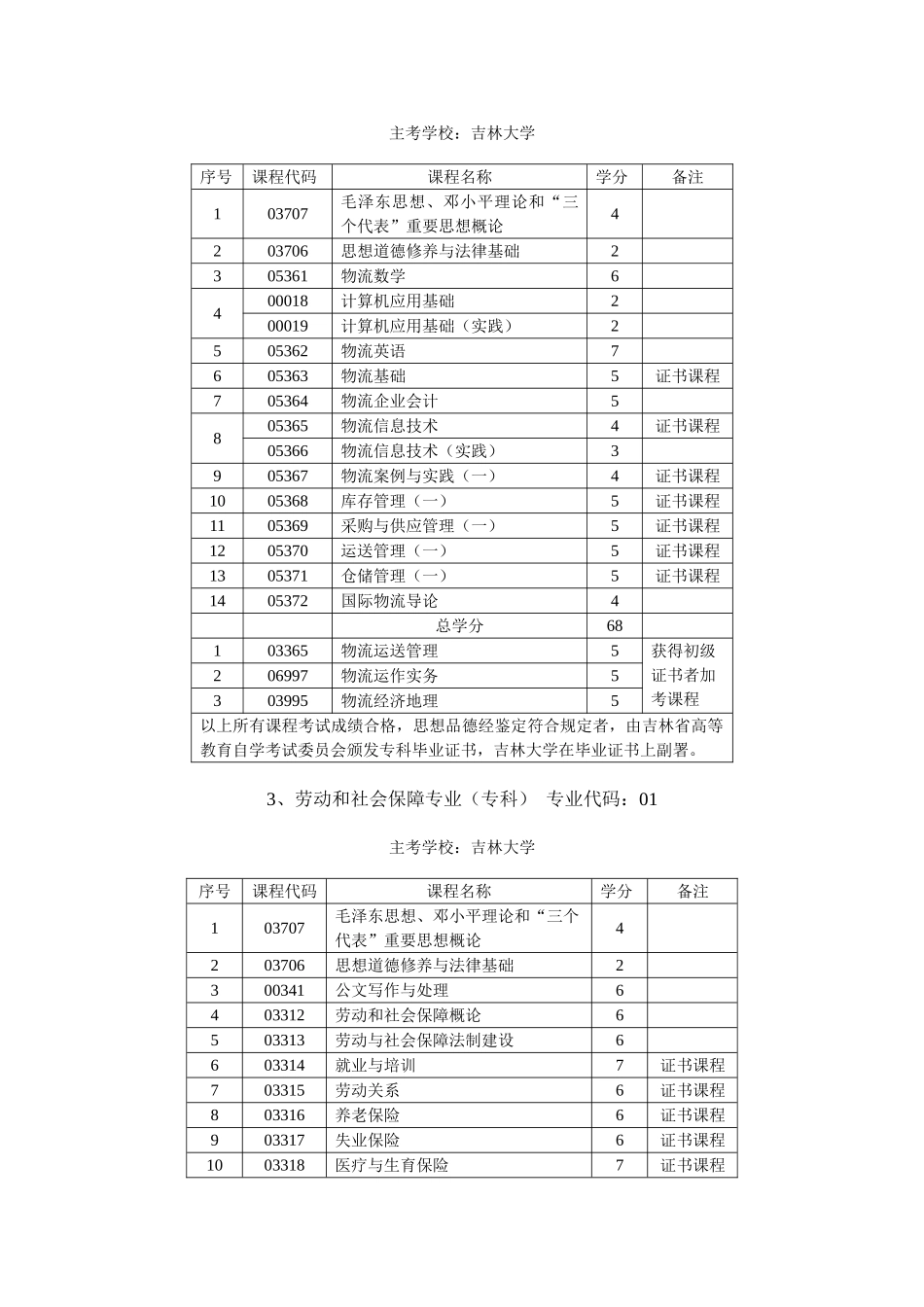 2025年吉林大学自考专业设置_第2页