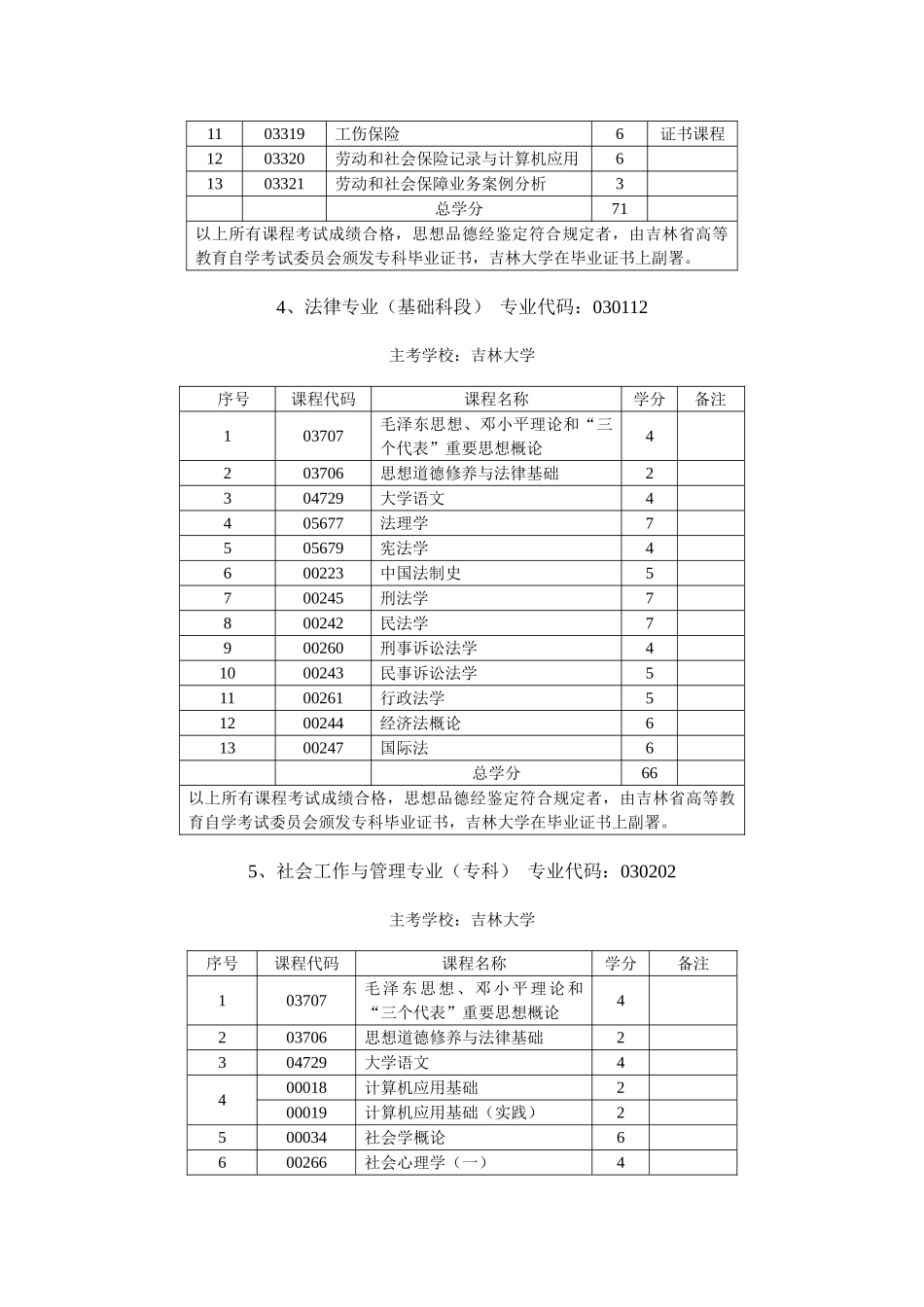 2025年吉林大学自考专业设置_第3页