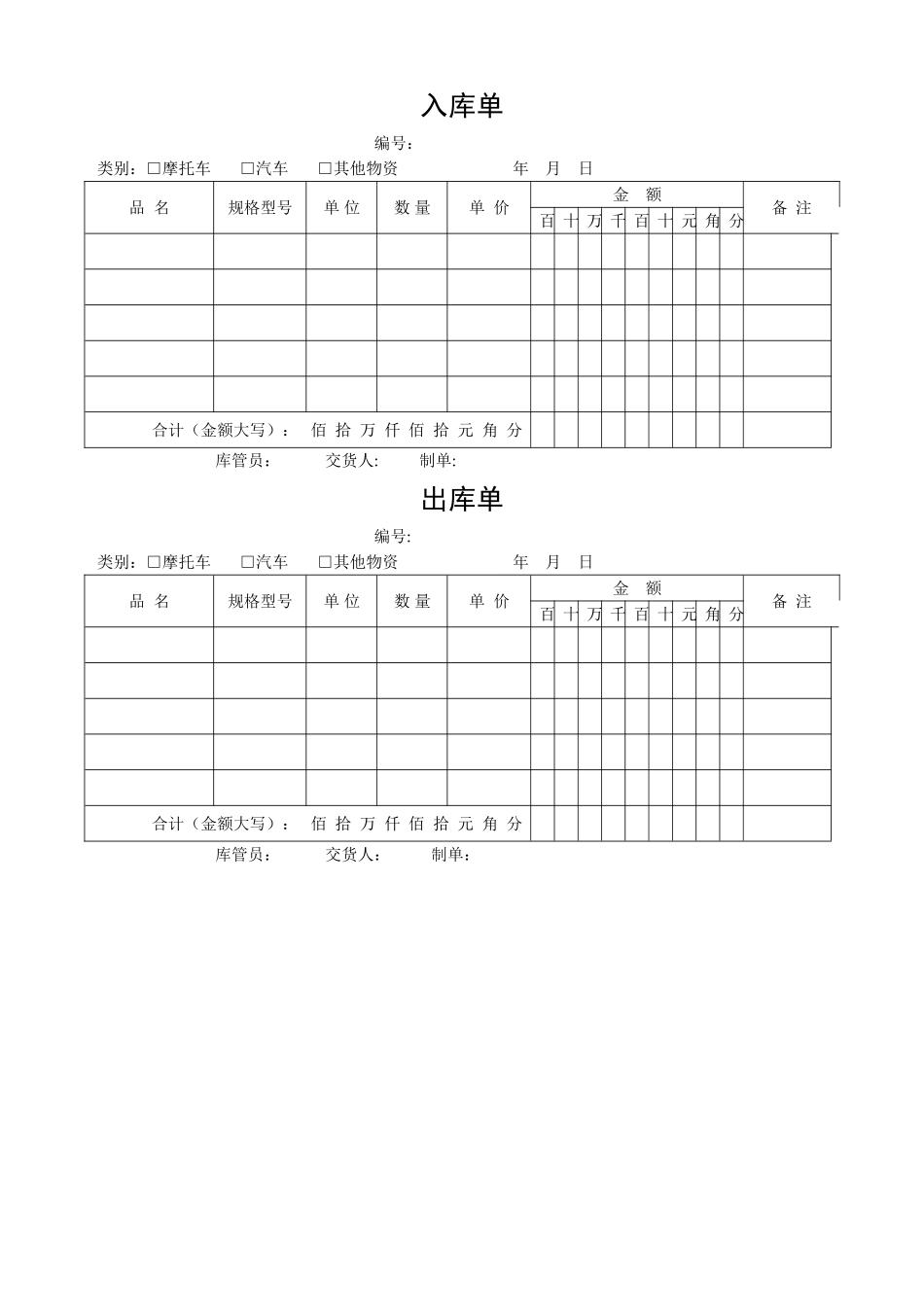2025年仓库管理表格大全汇总仓库管理全套常用表格模板_第1页