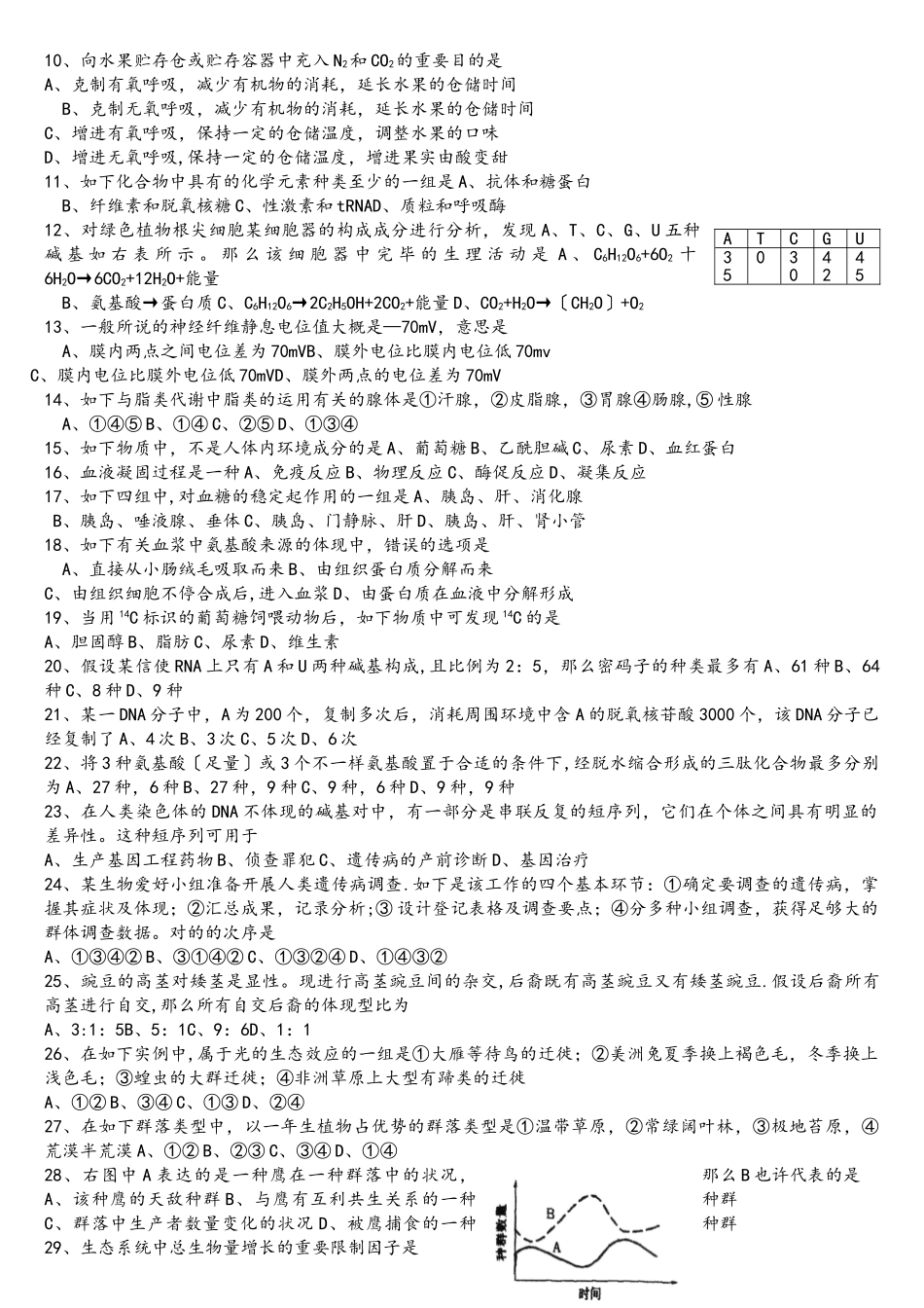 2025年全国中学生生物学竞赛上海赛区试题_第2页