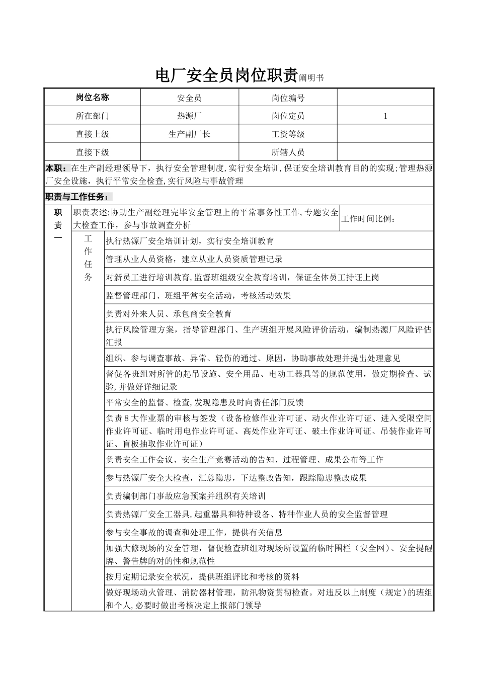 2025年电厂安全员岗位职责说明书_第1页