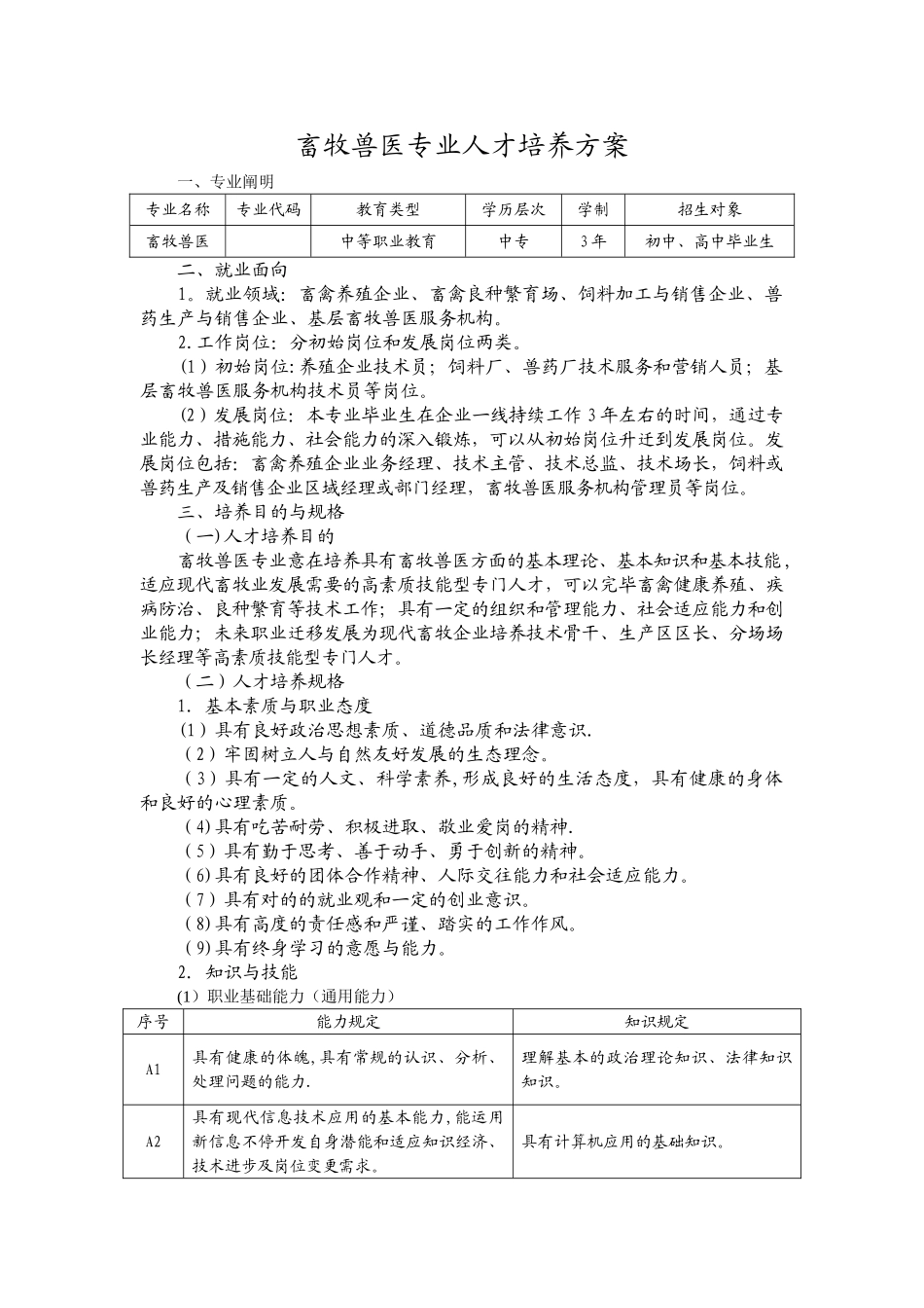 2025年畜牧兽医专业人才培养方案职中版_第1页