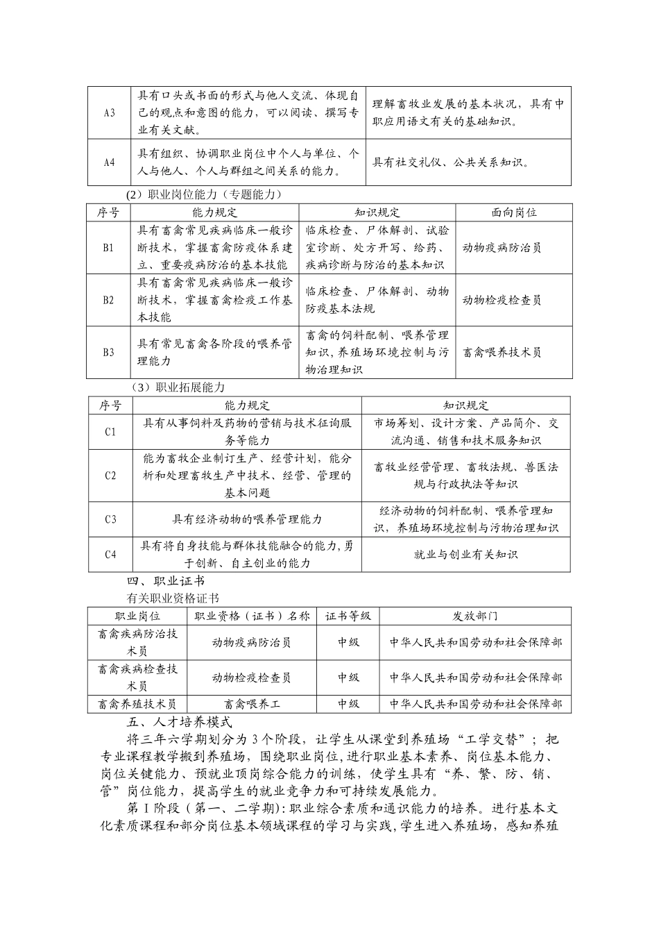 2025年畜牧兽医专业人才培养方案职中版_第2页