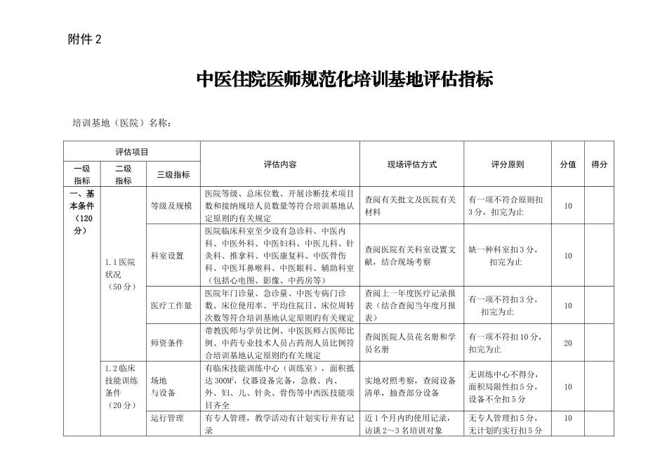 2025年中医住院医师规范化培训基地评估标准_第2页