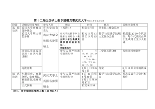 2025年第十二届全国研究生数学建模竞赛武汉大学培训工作计划及安排