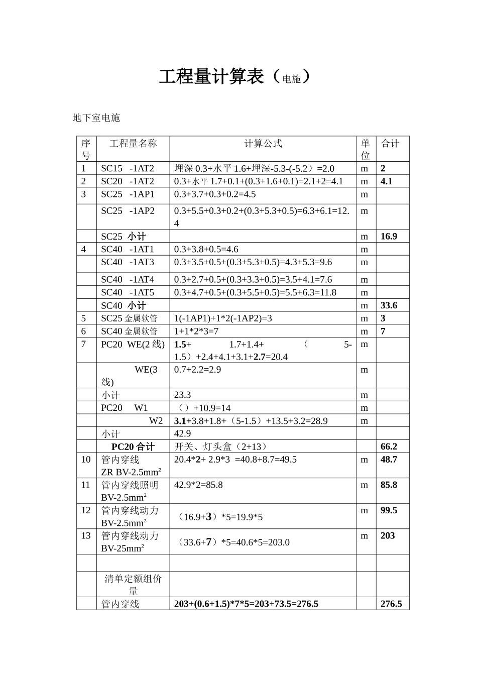 2025年四川省造价员安装开卷答案_第1页