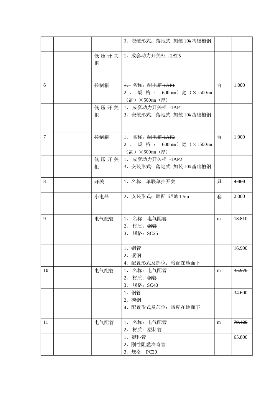 2025年四川省造价员安装开卷答案_第3页