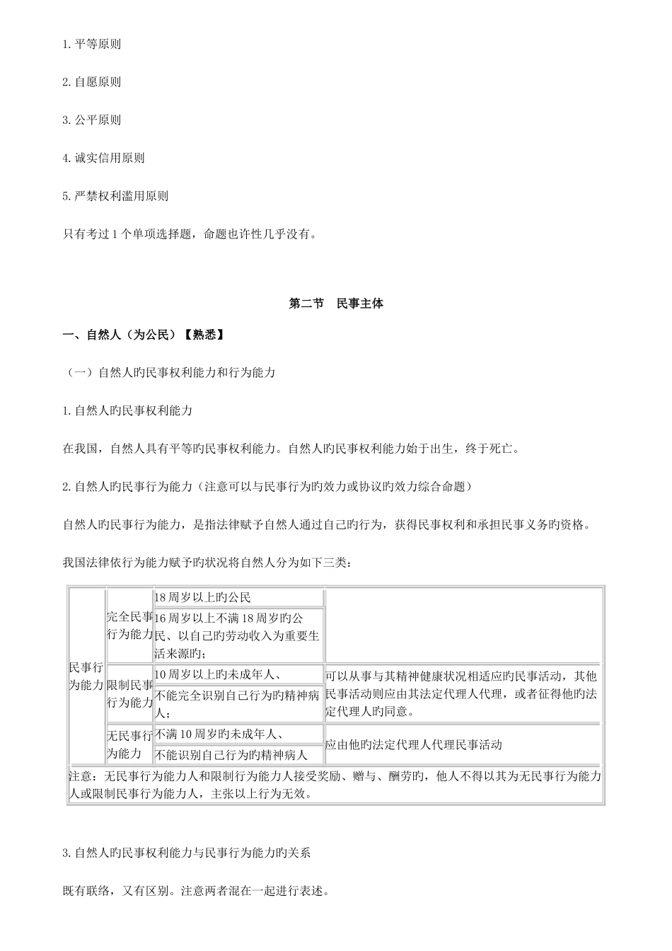 2025年企业法律顾问民商经济法_第2页