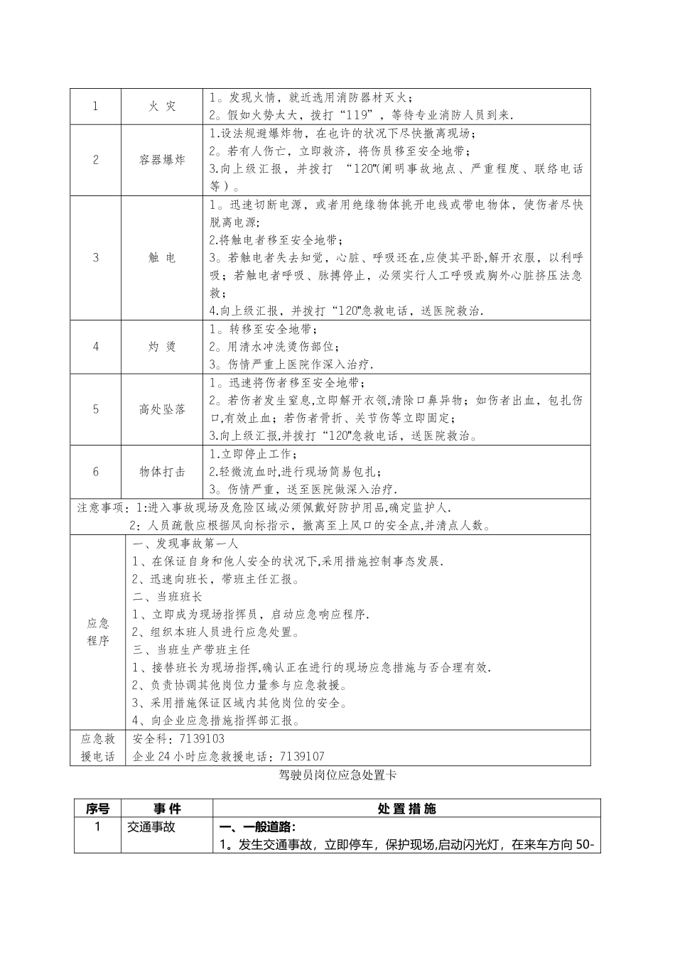 2025年岗位现场应急处置方案卡全套_第3页
