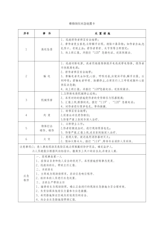 2025年岗位现场应急处置方案卡全套