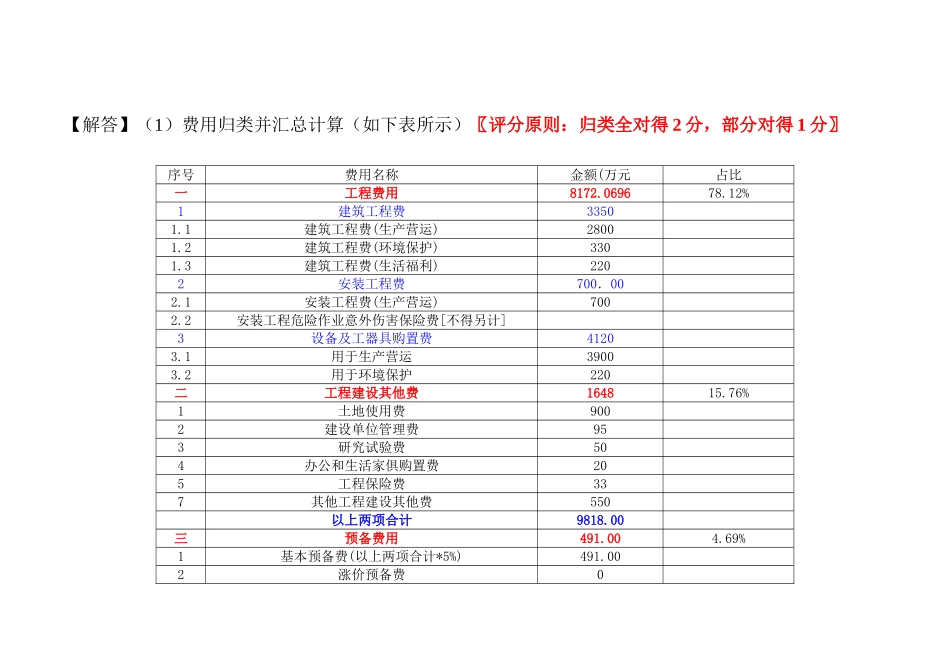 2025年云南土建造价员案例分析_第3页