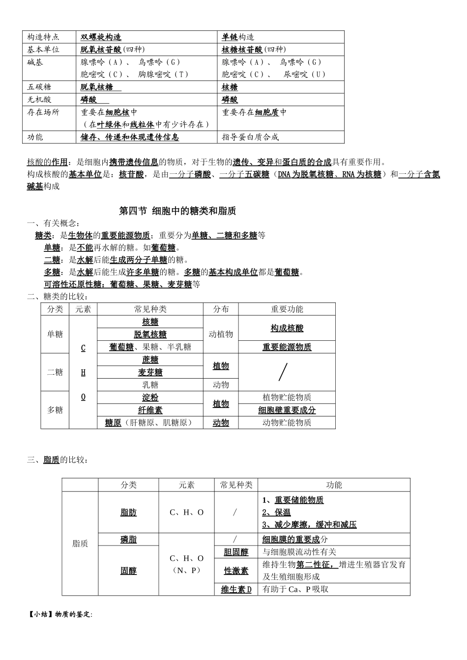 2025年高中生物学业水平测试知识点归纳_第3页