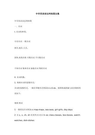 2025年大学英语四级语法全集