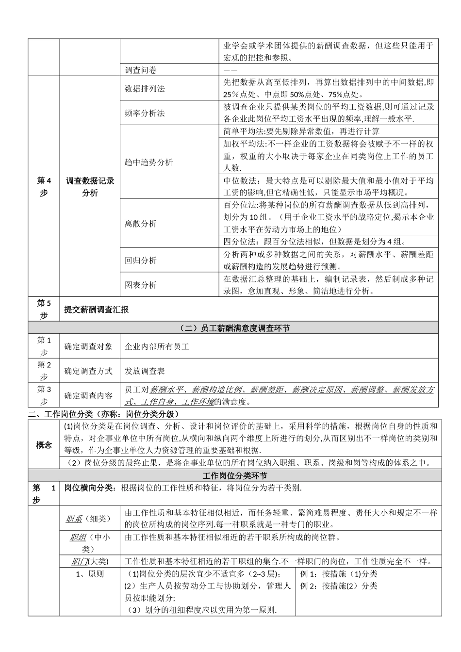 2025年二级人力资源管理师总复习资料第五章薪酬管理_第2页