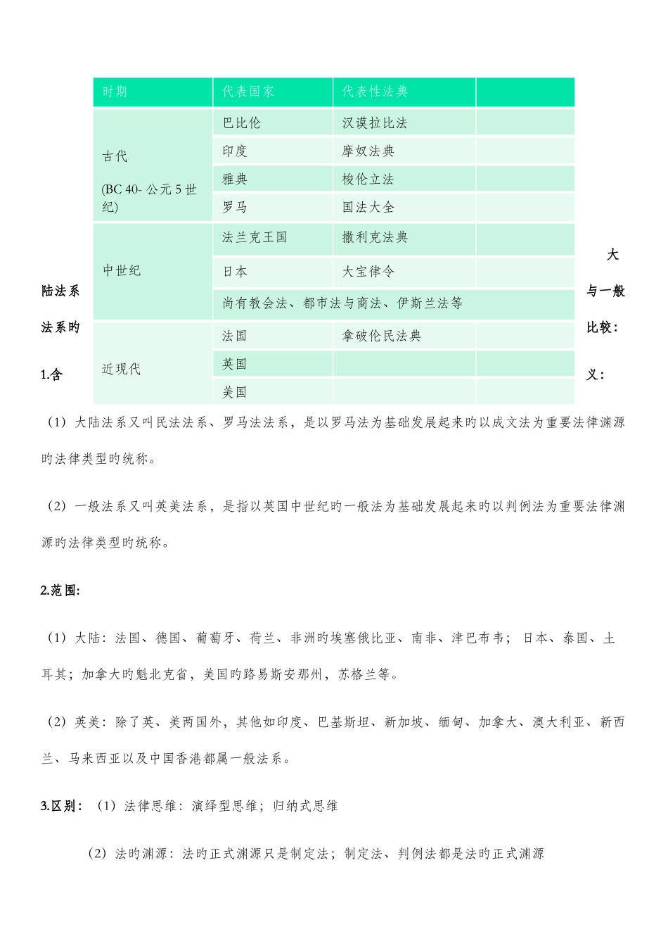 2025年外国法制史知识点总结_第2页