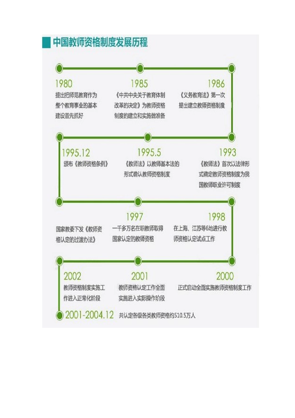 2025年福建厦门教师招聘教师资格证考试教师资格制度发展史_第3页
