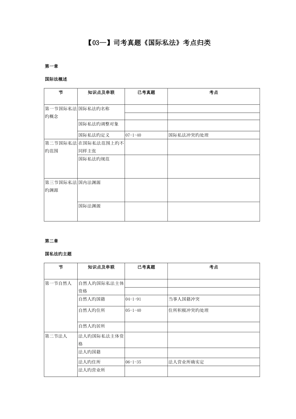 2025年国际私法真题考点总结_第1页