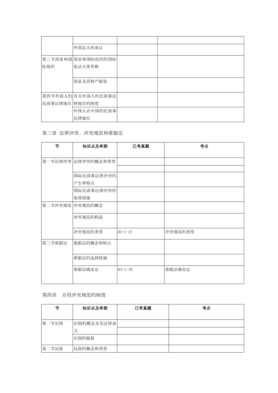 2025年国际私法真题考点总结_第2页