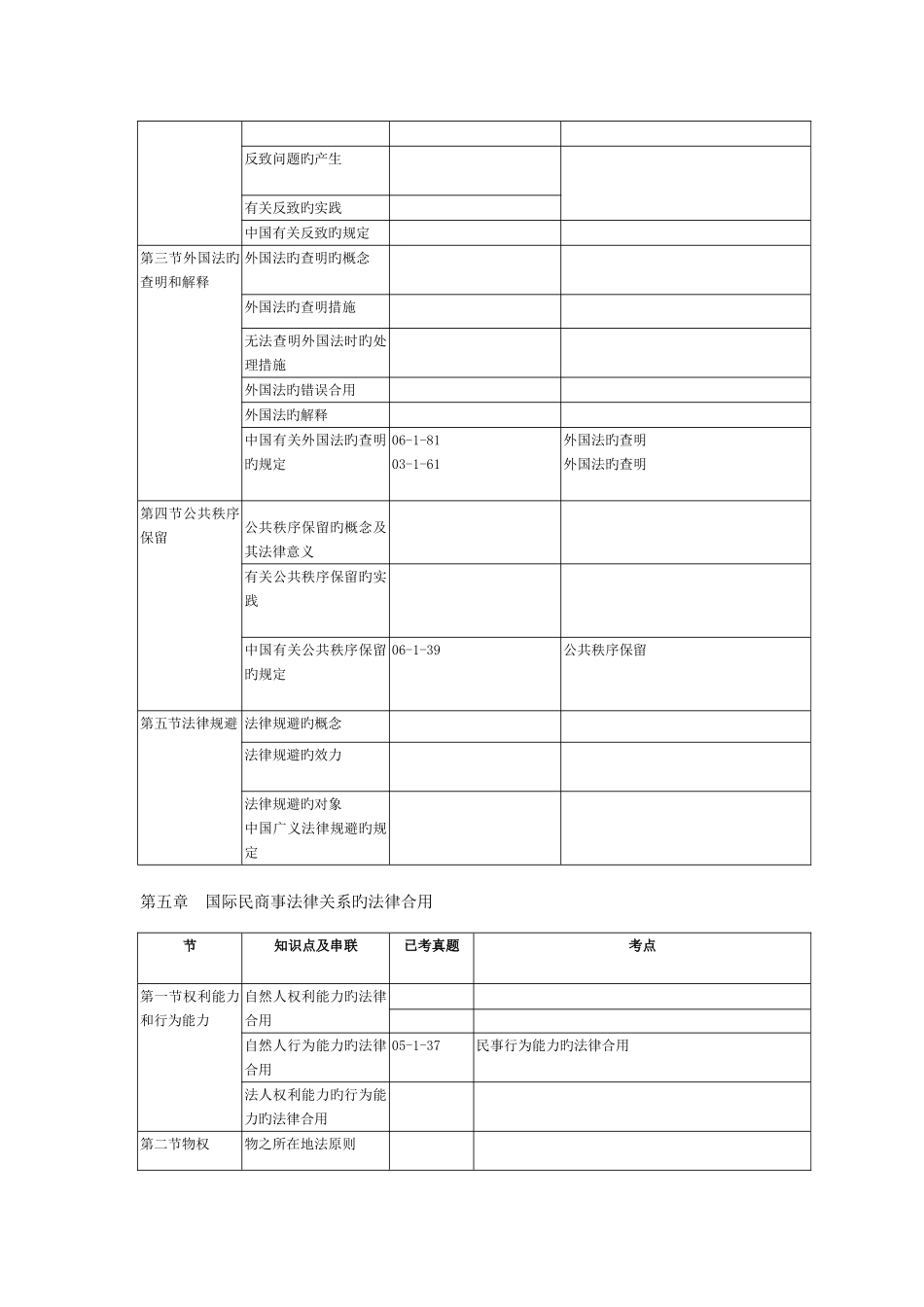 2025年国际私法真题考点总结_第3页