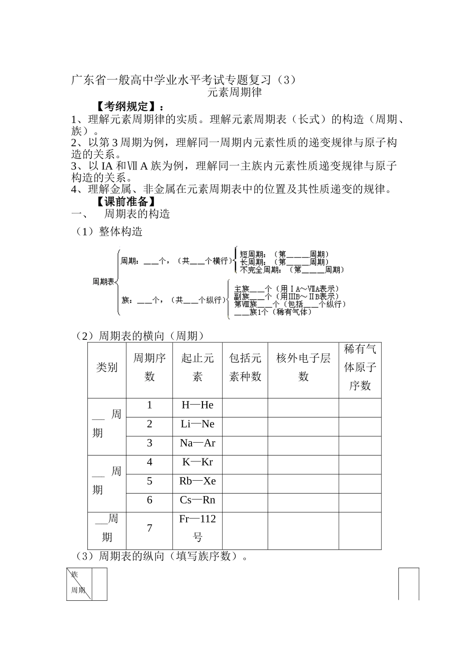 2025年高三化学学业水平复习题_第1页