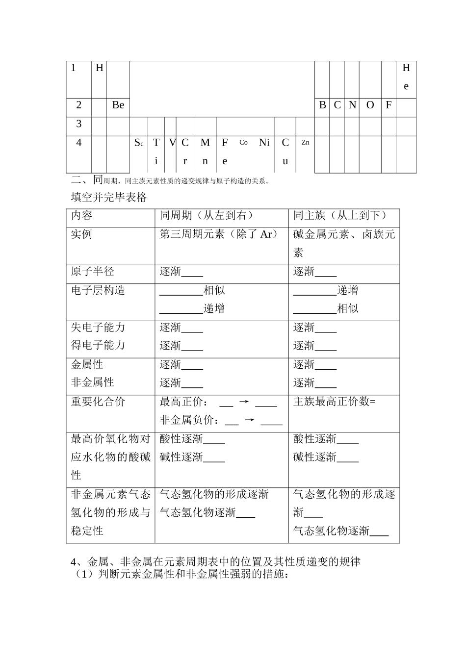 2025年高三化学学业水平复习题_第2页