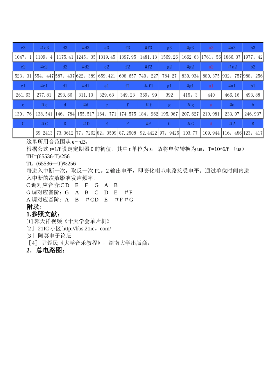2025年电子设计竞赛实验报告之电子琴含详细原理流程图c语言程序proteus图等_第2页
