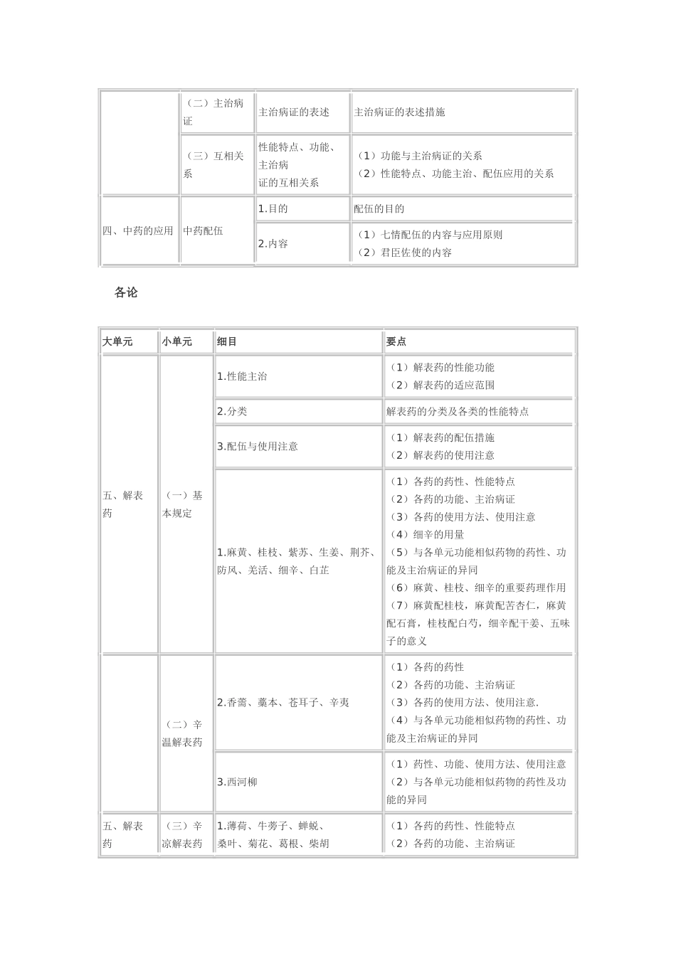 2025年执业药师考试大纲中药学_第3页