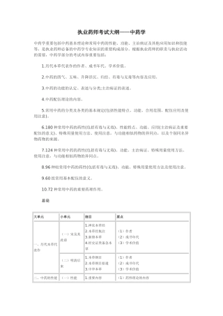 2025年执业药师考试大纲中药学